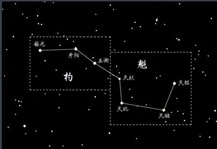 盘古七星酒店是七星吗_七星瓢虫_七星