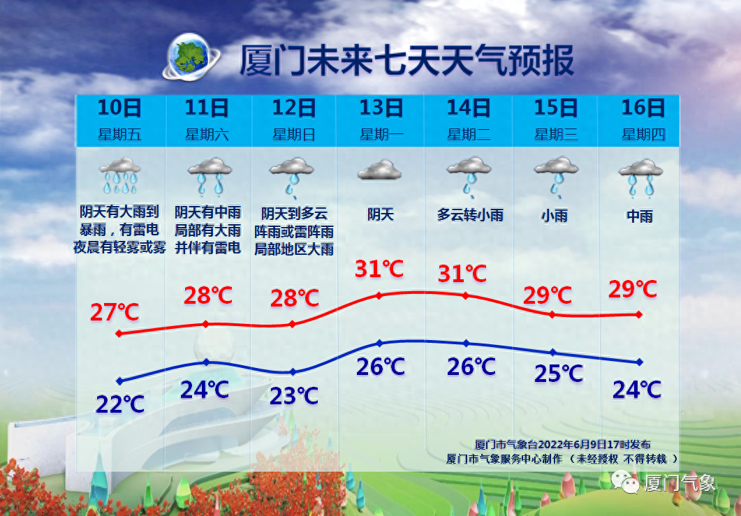 天气预报十五天气预报_十五天气预报15天_十五天气预报十五天