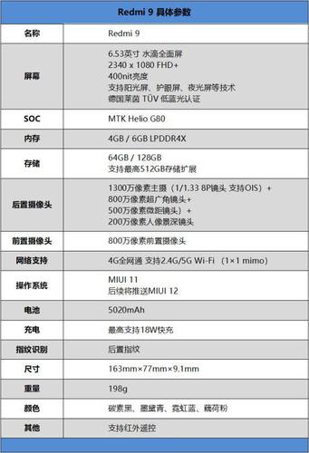 红米9配置-图2