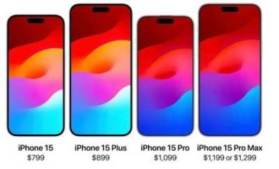 iPhone15Pro支不支持双卡双待-图2