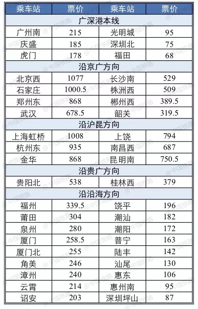 高铁票查询预订_高铁票查询时刻表_高铁票查询