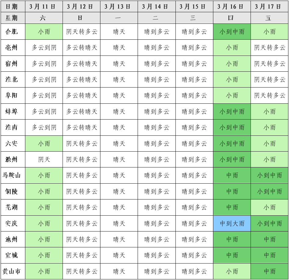 天气预报阜南天气预报_天气预报阜南县苗集_阜南天气预报