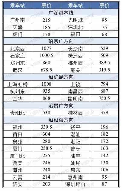 高铁票查询时刻表_高铁票查询_高铁票查询12306官网