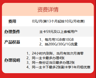 办副卡需要满足什么条件 电信-图1