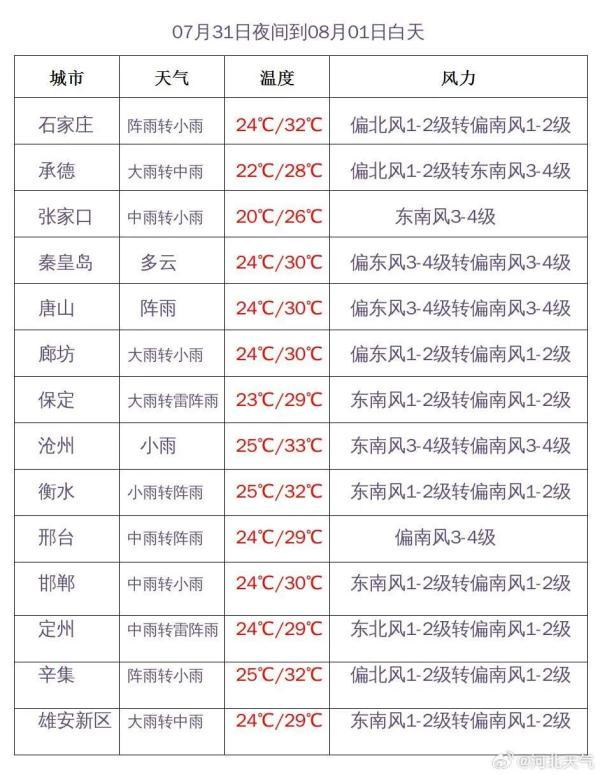 天气预报辛集40天_天气预报辛集市_辛集天气预报