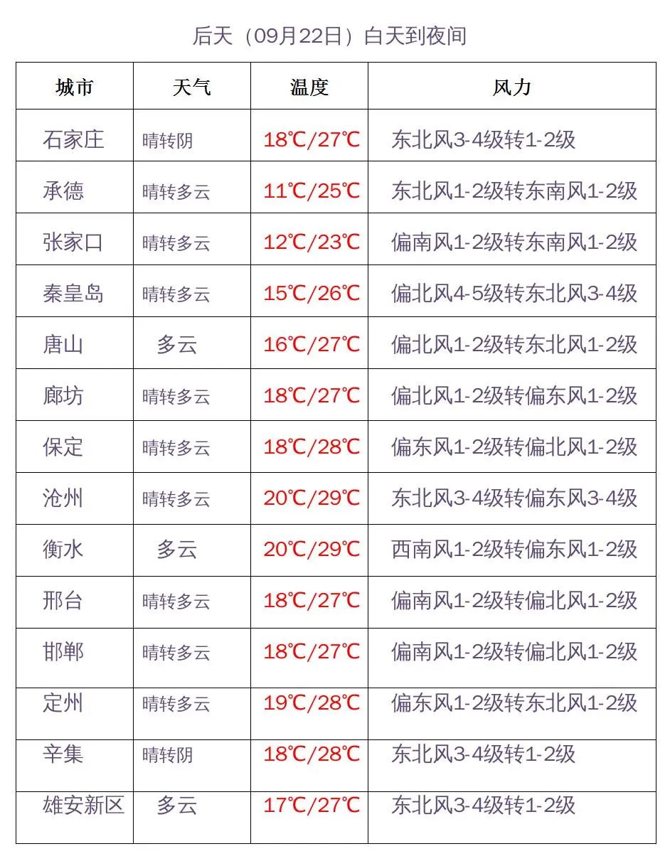 天气预报辛集市_天气预报辛集40天_辛集天气预报