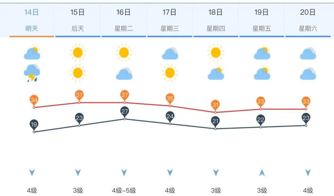 济南天气预报周日_济南一周天气预报_济南天气预报周五