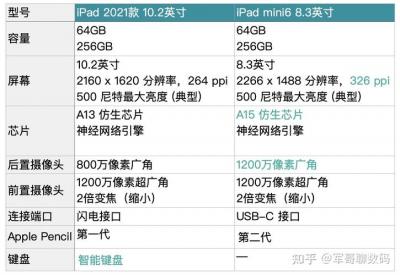 ipad2021尺寸-图1