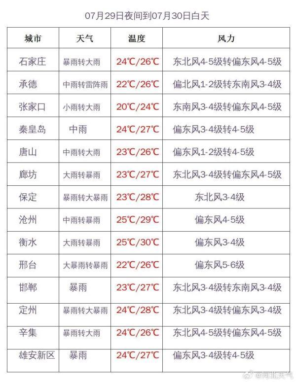 天气预报辛集40天_辛集天气预报_天气预报辛集市