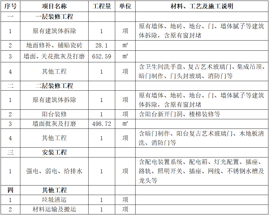 政府采购网_政府的采购网_海南省采购政府网