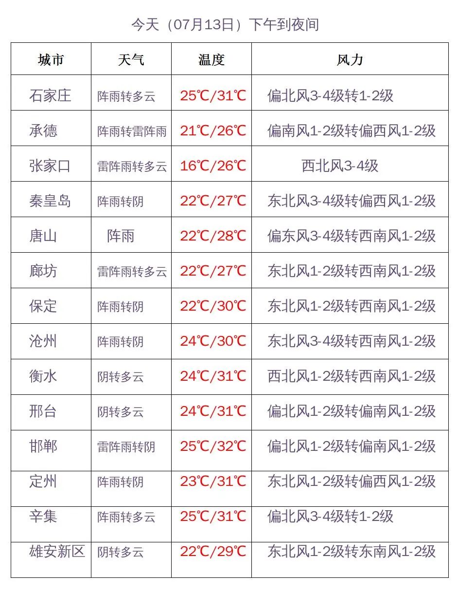 辛集天气预报_天气预报辛集40天_衡水天气15天天气预报辛集