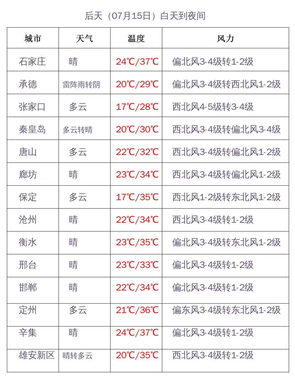 衡水天气15天天气预报辛集_辛集天气预报_天气预报辛集40天