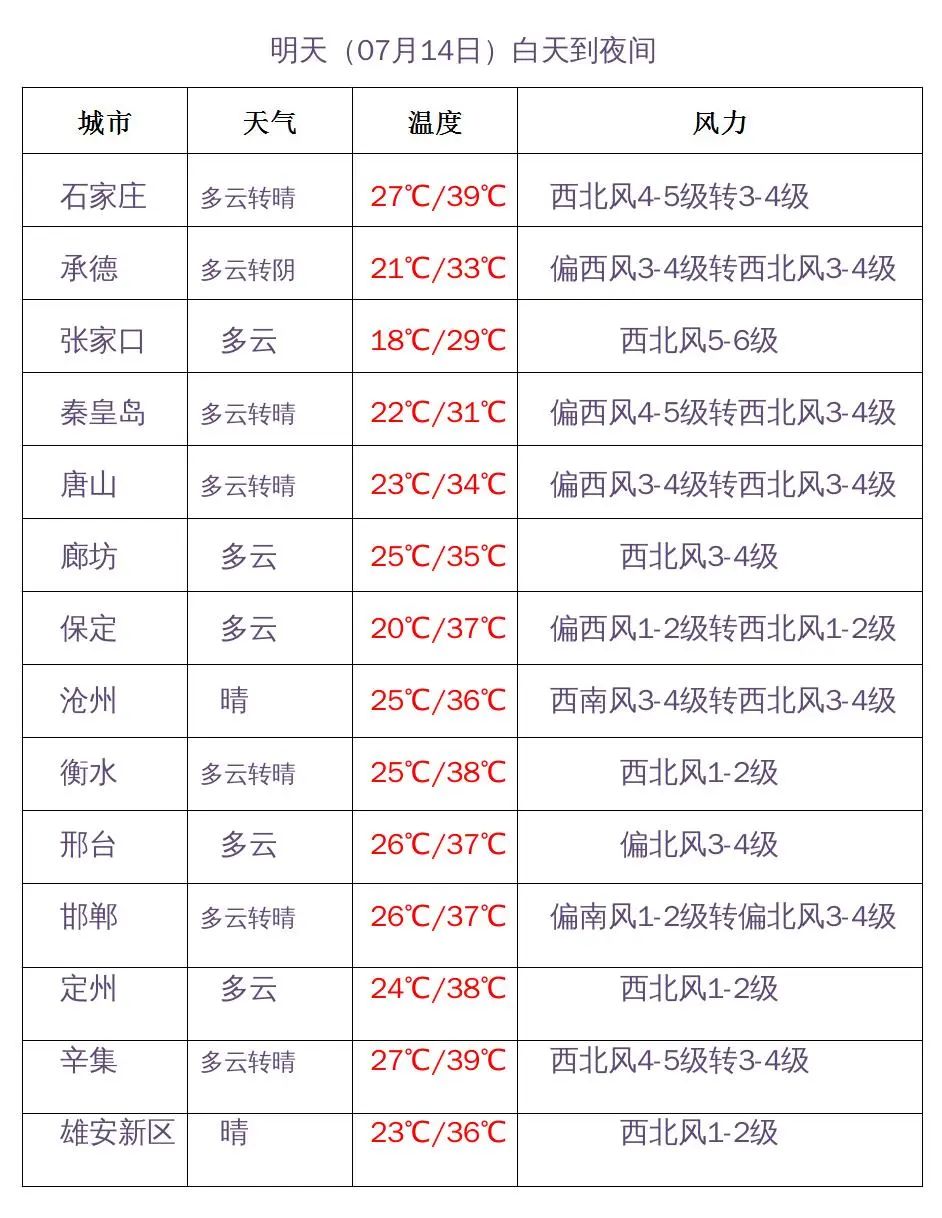 天气预报辛集40天_辛集天气预报_衡水天气15天天气预报辛集