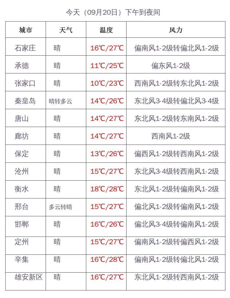 天气预报辛集40天_辛集天气预报_天气预报辛集市