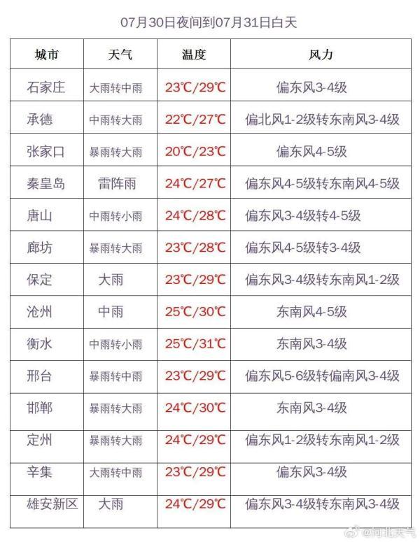 天气预报辛集市_辛集天气预报_天气预报辛集40天