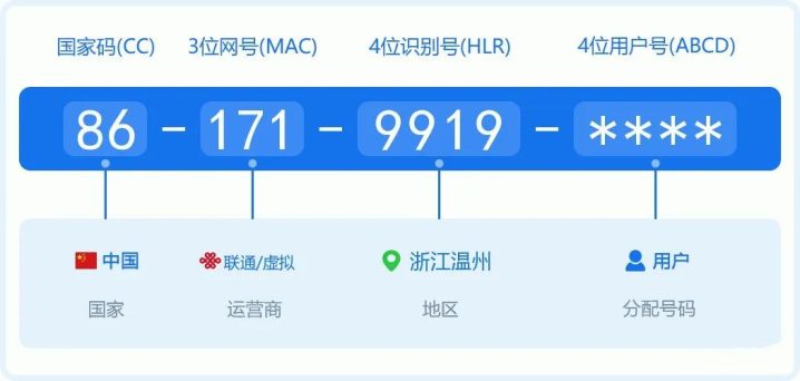 不换号码跨省改归属地-图2