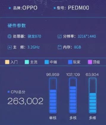 oppo find x3处理器性能-图1