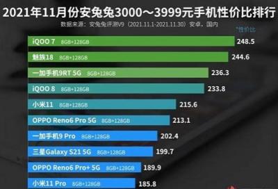 安卓手机性价比排行榜-图3