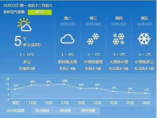 天气预报宣城郞溪_天气预报宣城市宣州区_宣城天气预报