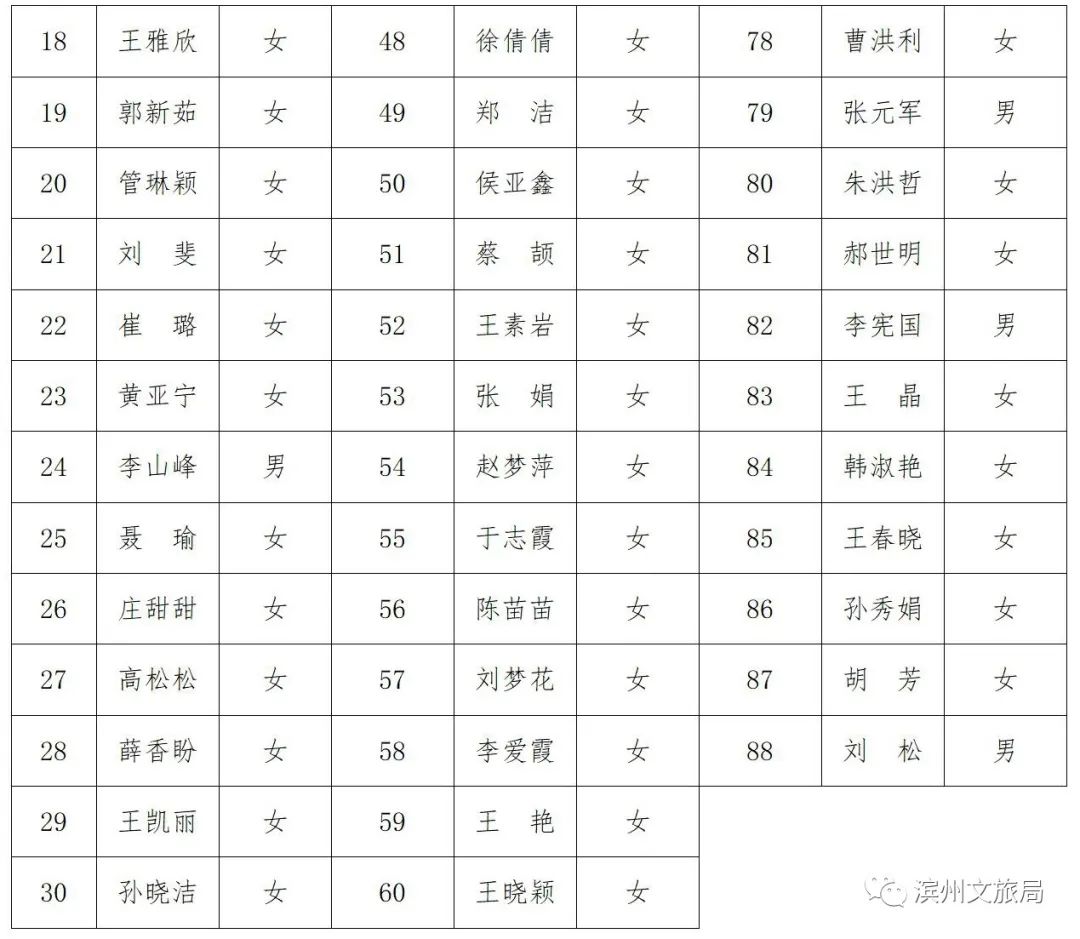 导游证报考条件和费用是多少_导游证报考官网_导游证