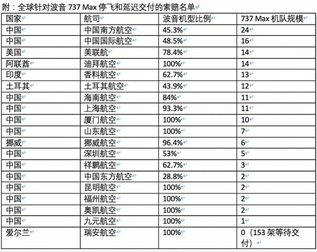 波音737_波音737座位图_波音737-800座位图