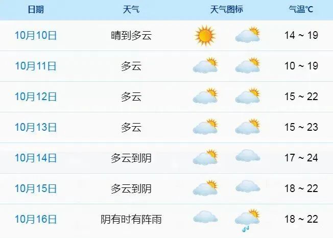 天气预报15天查询象山_象山天气_本周象山天气预报