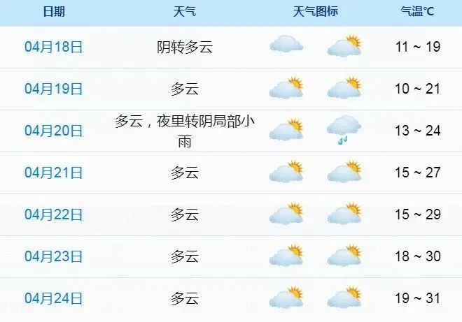 象山天气_天气象山15天天气预报_宁波天气象山