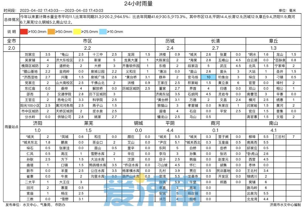 济南天气明天天气_济南天气明天天气预报_济南明天天气