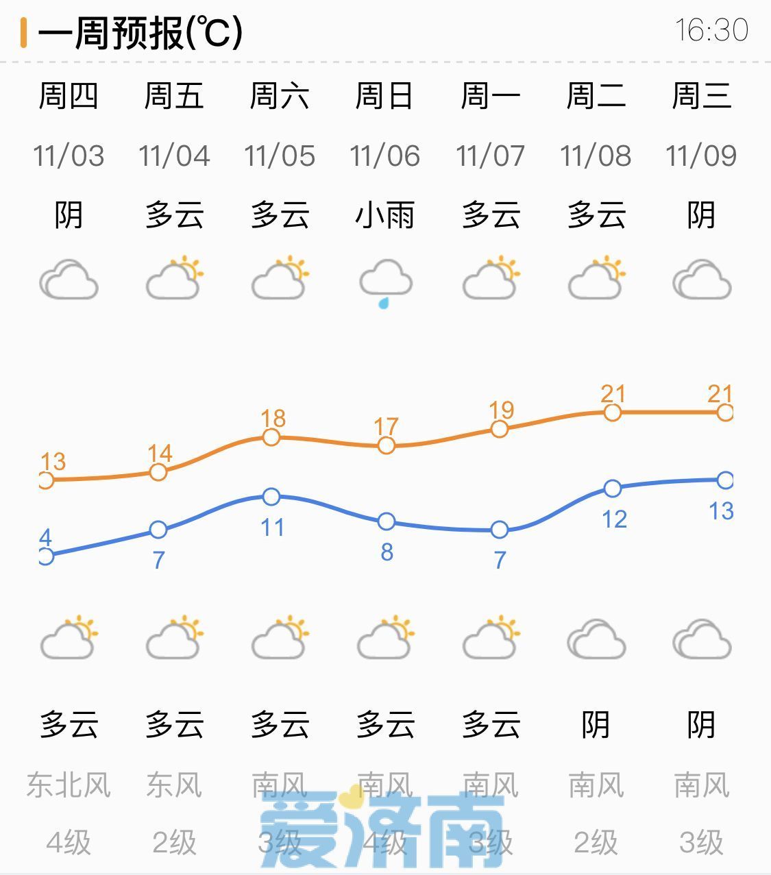 济南天气明天24小时_济南明天天气_济南天气明天几点下雨