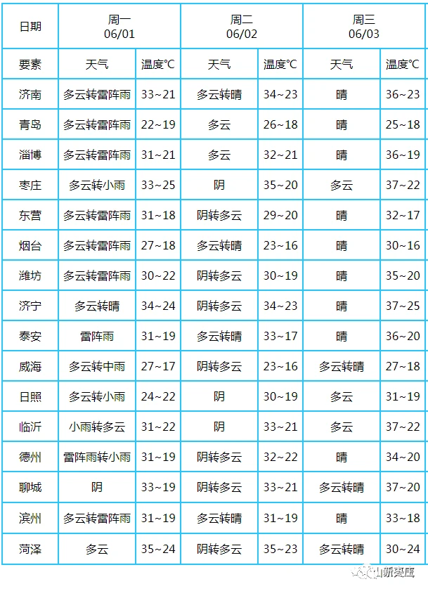 济南明天天气_济南天气明天24小时_济南天气明天几点下雨