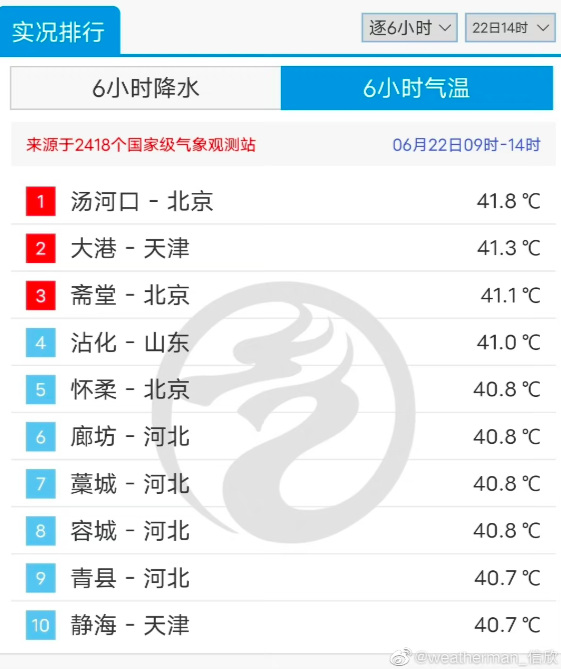气温北京今天多少度_10月15日气温北京_北京气温