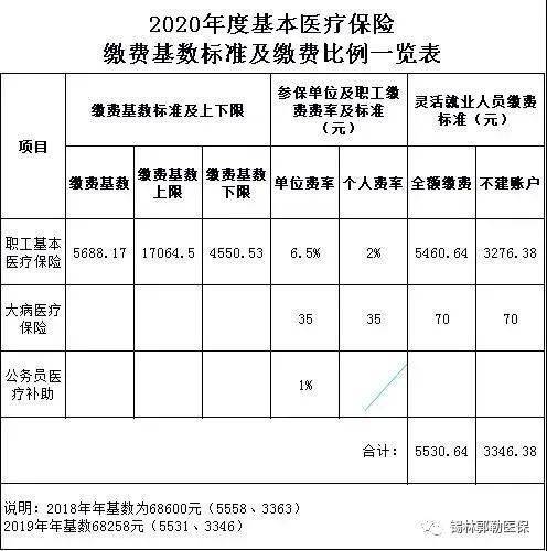 医保要交多少年可以享受终身_终身医保年限_终身医疗要交多少年