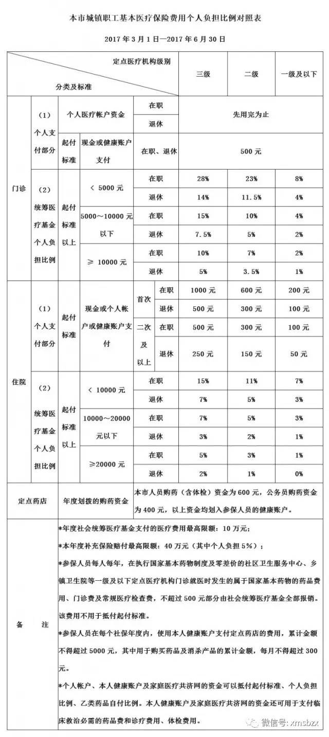 终身医疗要交多少年_医保要交多少年可以享受终身_终身医保年限