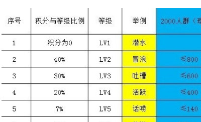 qq群等级升级规则-图1