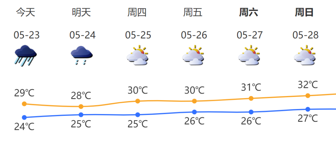 天气历史预报_天气历史记录查询_历史天气