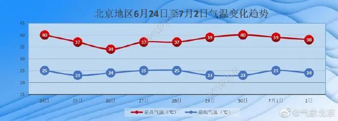 温度北京天气_今天温度北京_北京温度