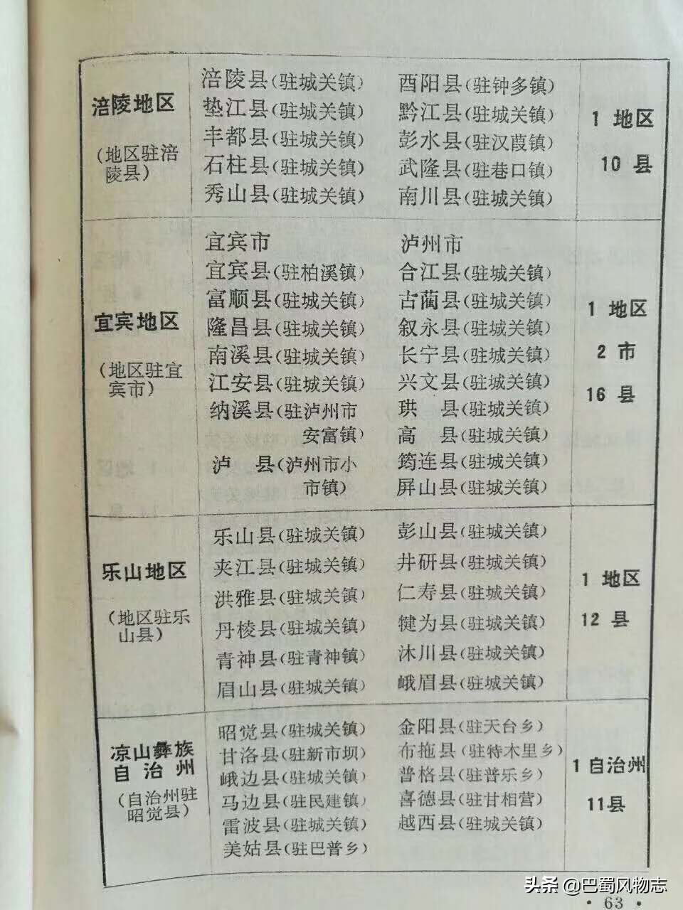 地图四川省阆中市峰占玉华庙村_地图四川省地图_四川省地图