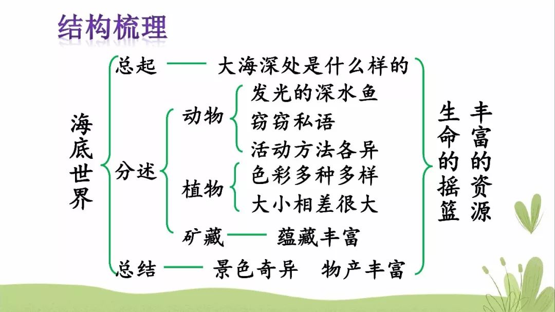 最新海底世界_海底海底世界_海底世界