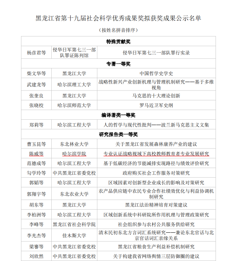 哈尔滨学院_哈尔滨学院是一本还是二本_哈尔滨学院是几本