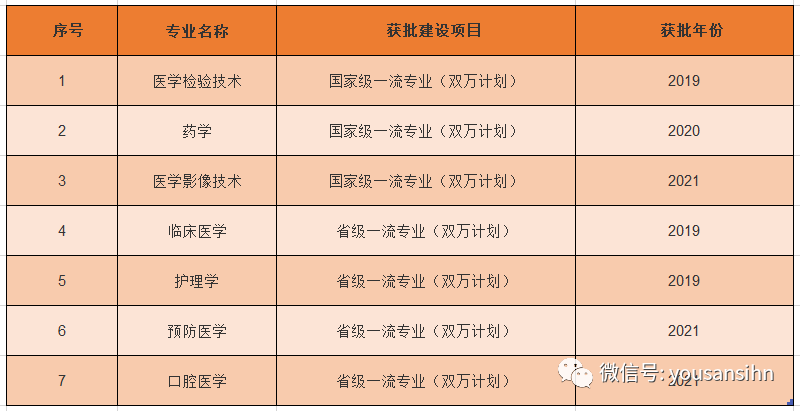 杭州医学院学院_杭州医学院_杭州医学院校网