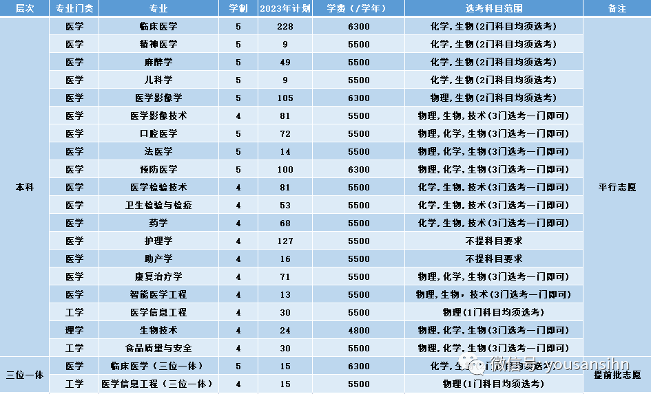 杭州医学院学院_杭州医学院_杭州医学院校网