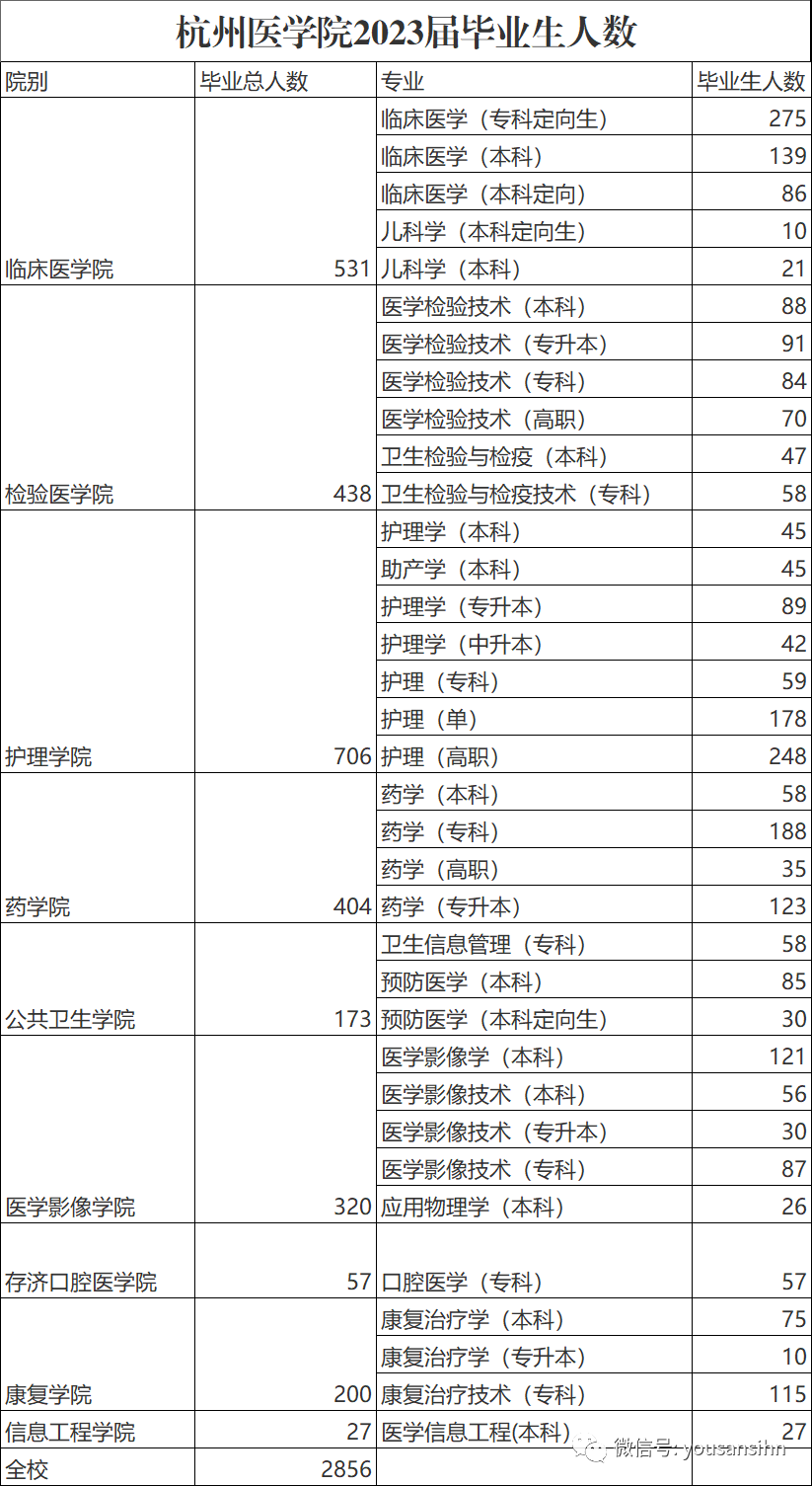 杭州医学院校网_杭州医学院学院_杭州医学院