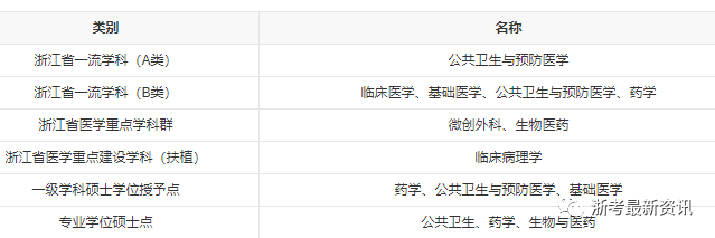 杭州医学院宣传片_杭州医学院_杭州医学院官网