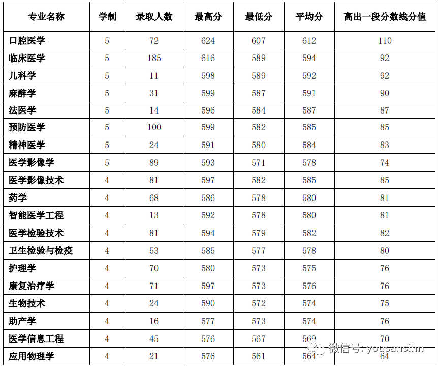 杭州医学院校网_杭州医学院学院_杭州医学院