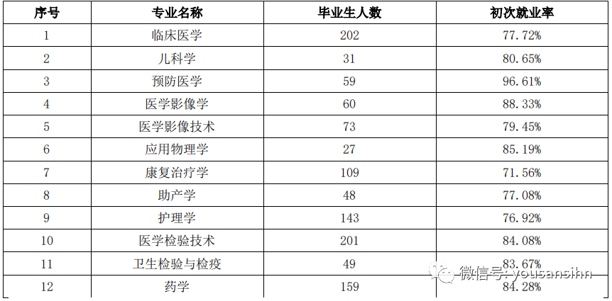 杭州医学院学院_杭州医学院_杭州医学院校网