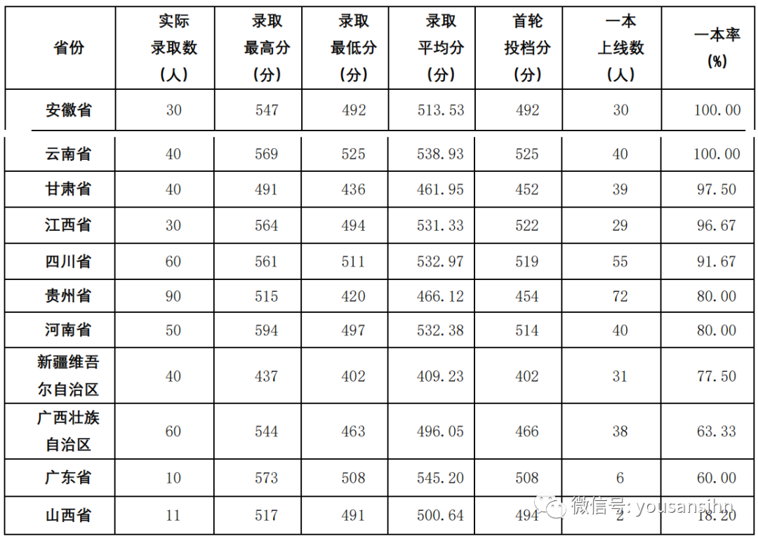 杭州医学院学院_杭州医学院_杭州医学院校网