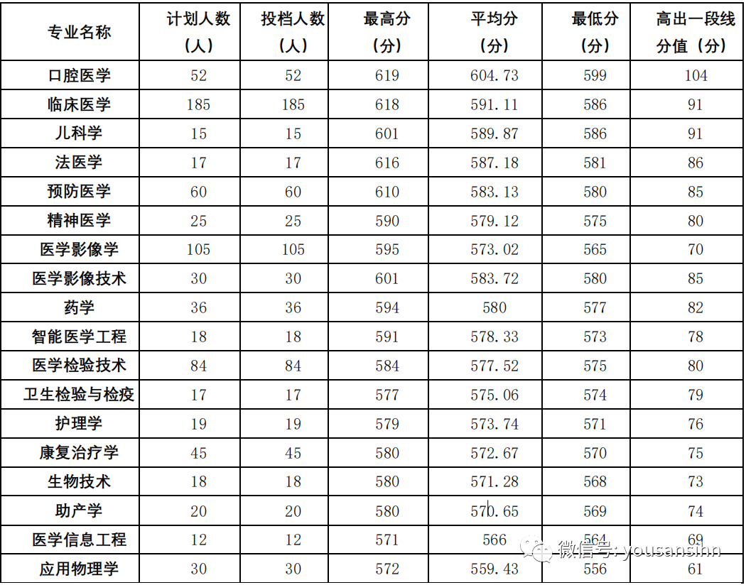 杭州医学院校网_杭州医学院_杭州医学院学院