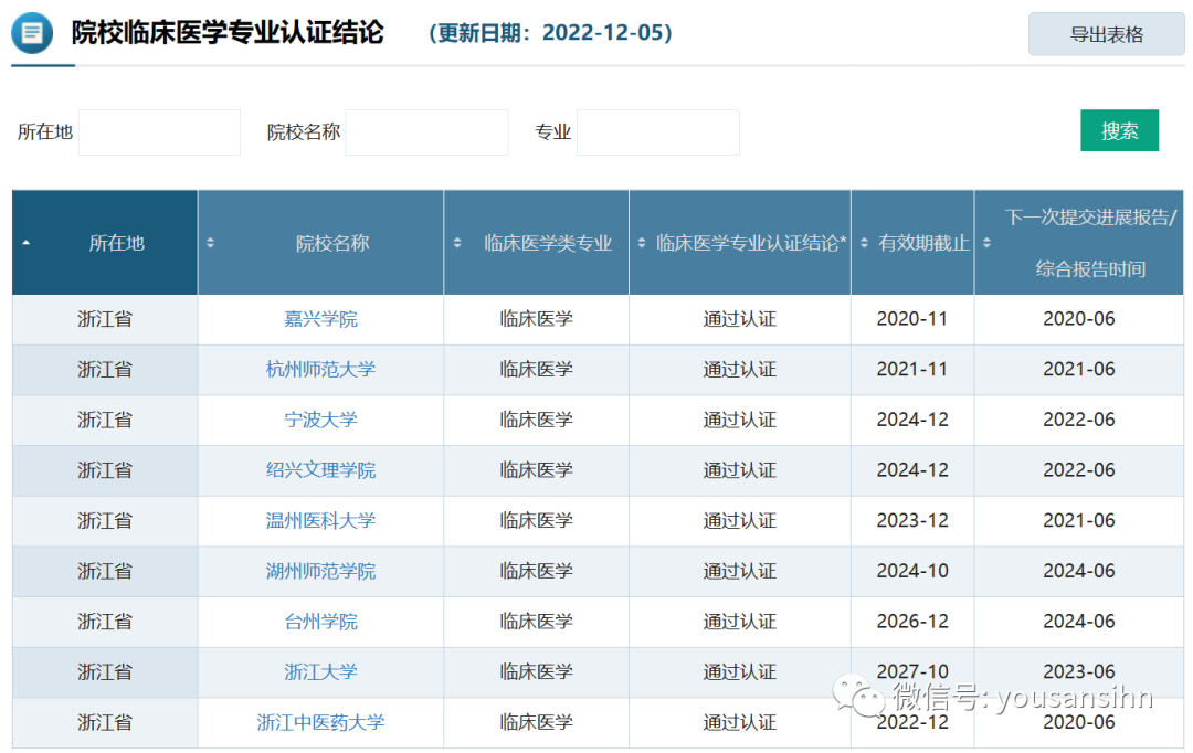 杭州医学院学院_杭州医学院_杭州医学院校网