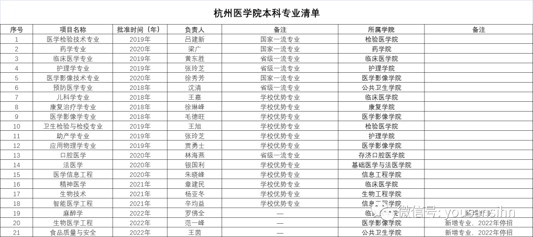 杭州医学院学院_杭州医学院校网_杭州医学院