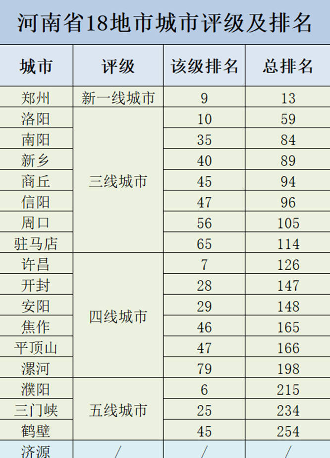 郑州焦作对焦作的发展_焦作为什么叫焦作_焦作